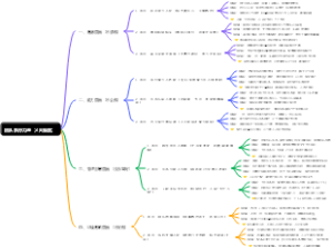 团队执行力差（4大维度）
