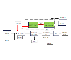 物料平衡流程图