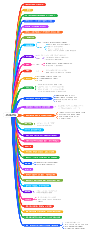上海迪士尼地图