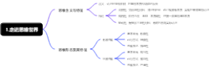 1.走进思维世界