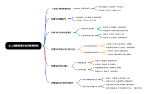 七年级上地理发展与合作思维导图