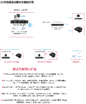 华为视频会议组网拓扑图