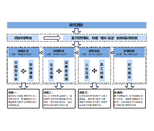 基于田野事实，构建“增长-就业”的微观实现机制