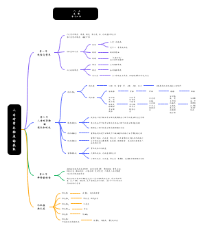 第十三章  人体对营养物质的获取