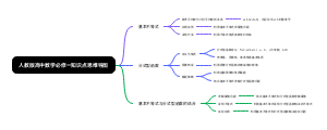 人教版高中数学必修一知识点思维导图