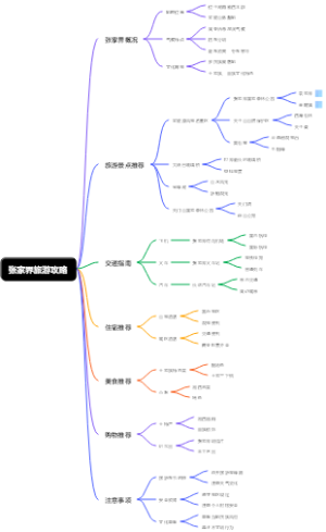 张家界旅游攻略