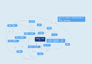 《月鳞绮纪》1-9集人物关系图