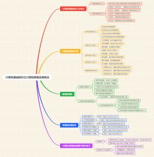 计算机基础知识之计算机病毒及其防治