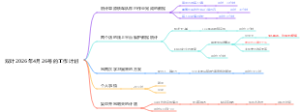 双叶2026年4月26号的工作计划