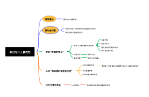 我们为什么要吃饭