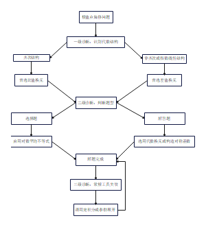极值点偏移问题解题流程