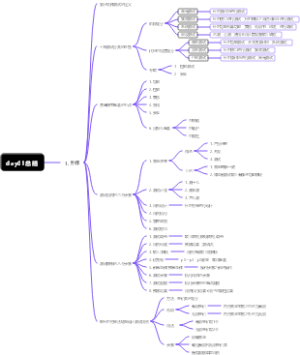 软件测试day01总结
