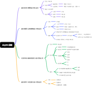 软件测试day02总结
