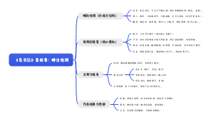 《昆虫记》第四章：蝉出地洞