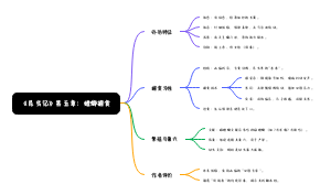 《昆虫记》第五章：螳螂捕食