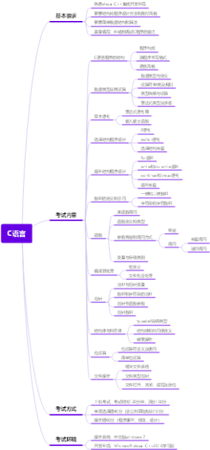 二级C语言