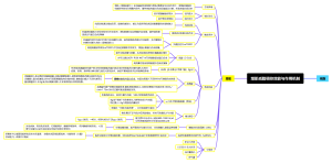 增肌减脂调控效能与作用机制