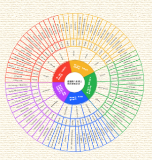 八上人教版历史导图