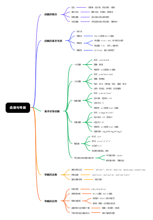 函数与导数