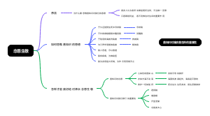 念恩生敬
