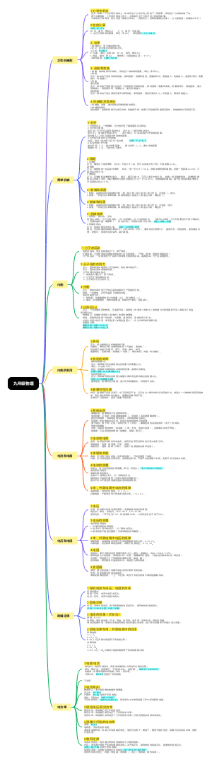 初中物理人教版（11章～18章）