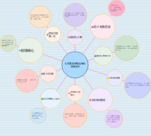 心态是这样练出来的 女性成长