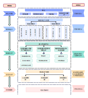 论文研究思路图