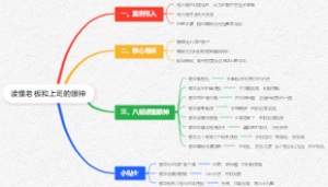 读懂老板和上司的眼神