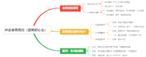 开会坐向效应（避免靶心区）