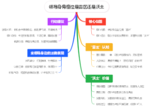领导身旁座位是雷区还是沃土