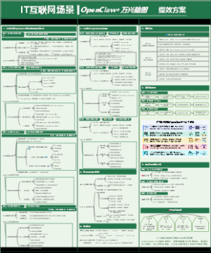 IT互联网人群的OpenClaw万兴脑图提效方案