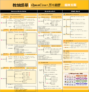 OpenClaw万兴脑图提效方案（教培场景）