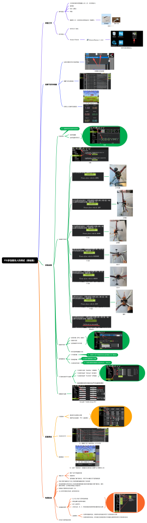 PIX多旋翼无人机调试（基础篇）