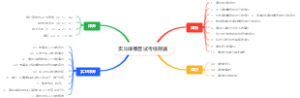 实习律师申请执业面试背诵资料思维导图