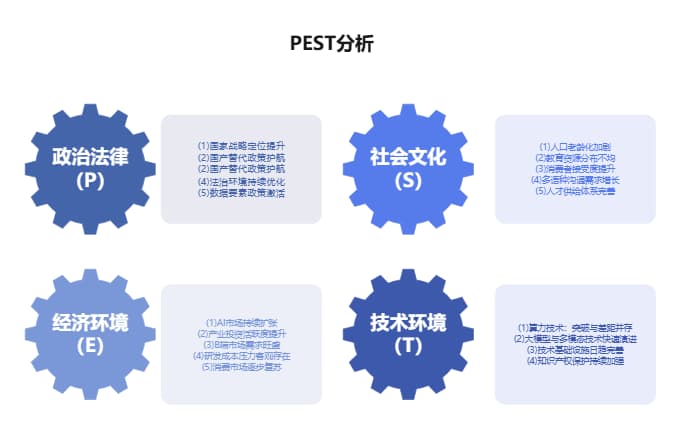 PEST分析2