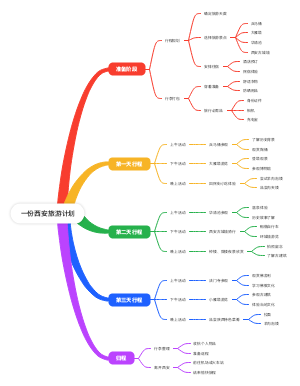 一份西安旅游计划
