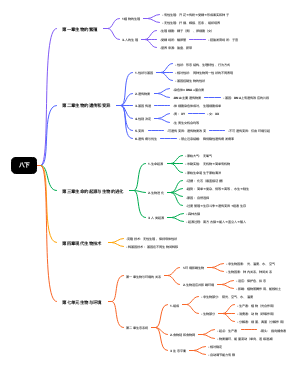 八年级下册生物