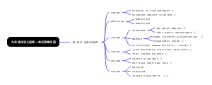 九年级化学上册第一单元思维导图