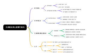 九年级化学上册第三单元
