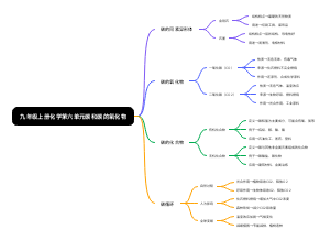 九年级上册化学第六单元碳和碳的氧化物
