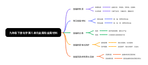 九年级下册化学第八单元金属和金属材料