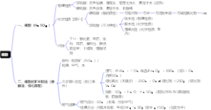 硫酸