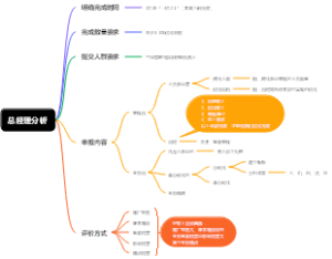 总经理分析