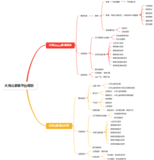 大舟山家装平台规划