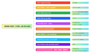 【鲁教版-英语】六年级-上册-核心语法