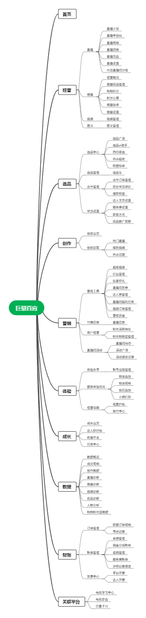 巨量百应