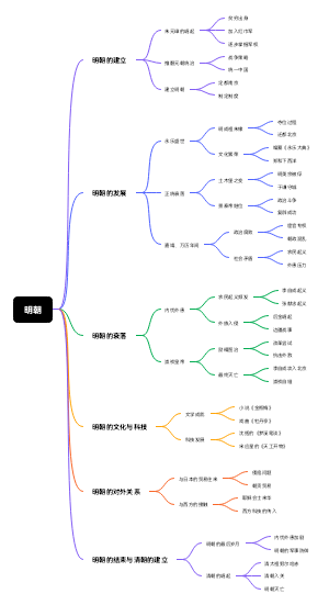 明朝