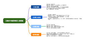 三角洲中最常用的几套装备