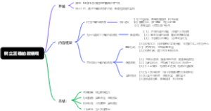树立正确的政绩观思维导图