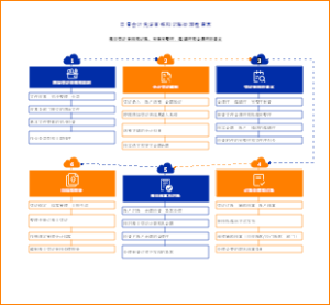 日常会计凭证审核和记账处理检查表